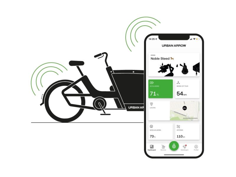 Connected Module